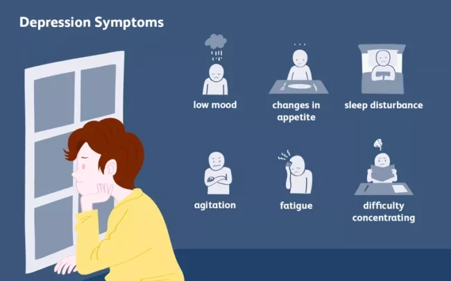 Symptoms of depression and icons that display low mood, changes in appetite, sleep disturbance, agitation, fatigue, and difficulty concentrating.